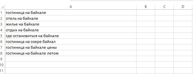 Ключевые запросы − основа эффективного продвижения