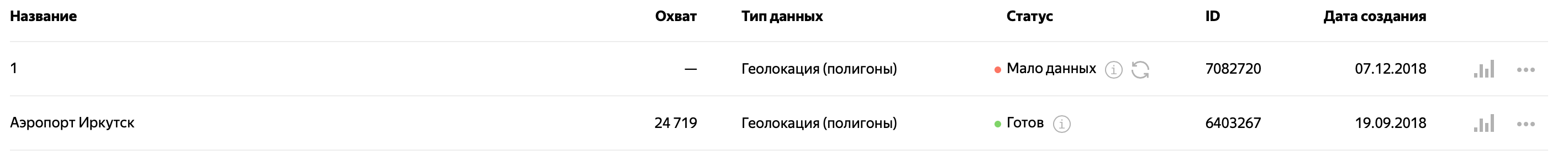 Сегментация аудитории: как правильно работать в этом направлении?