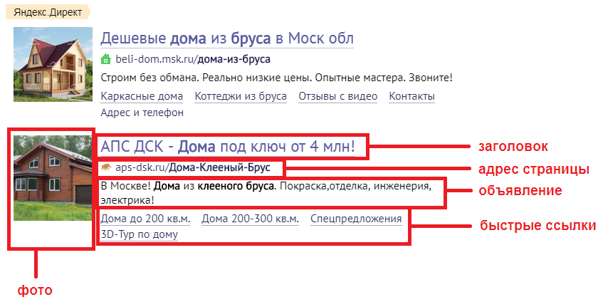 Принципы размещения контекстной рекламы в РСЯ и КМС