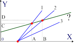 Как обойти конкурентов в Интернете