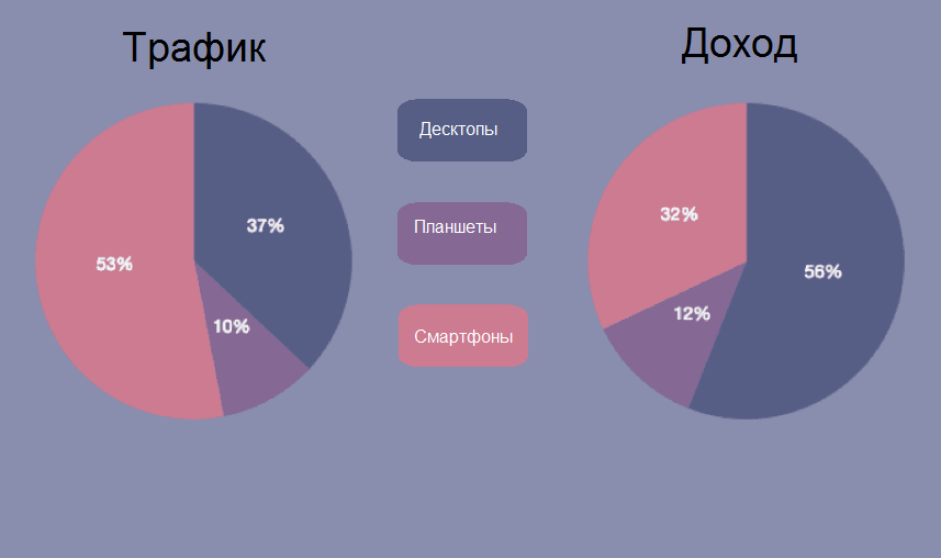 РэдЛайн - Создание, обслуживание, продвижение сайтов