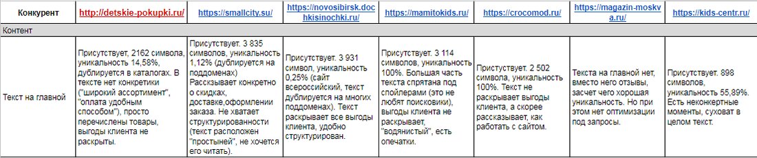 Поиск и анализ сайтов конкурентов: для чего это нужно?