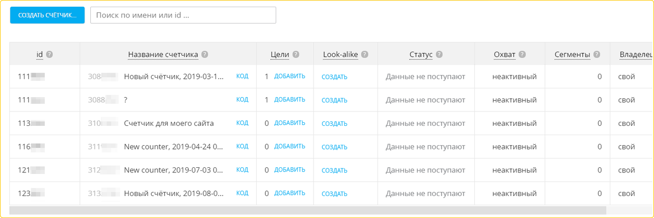 Зачем нужен счетчик TopMail.ru и как установить на сайт пиксель myTarget