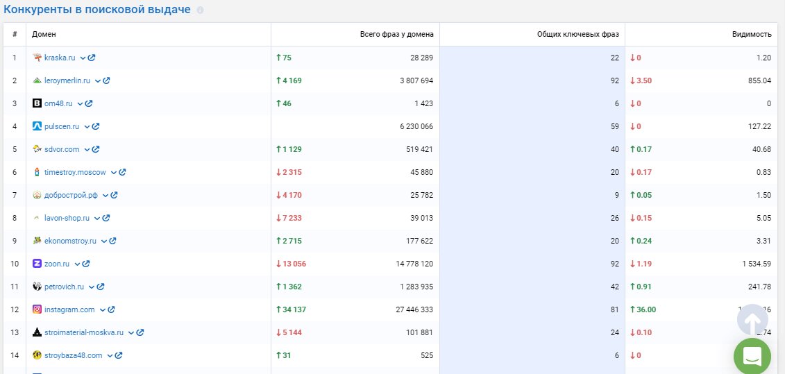 Поиск и анализ сайтов конкурентов: для чего это нужно?