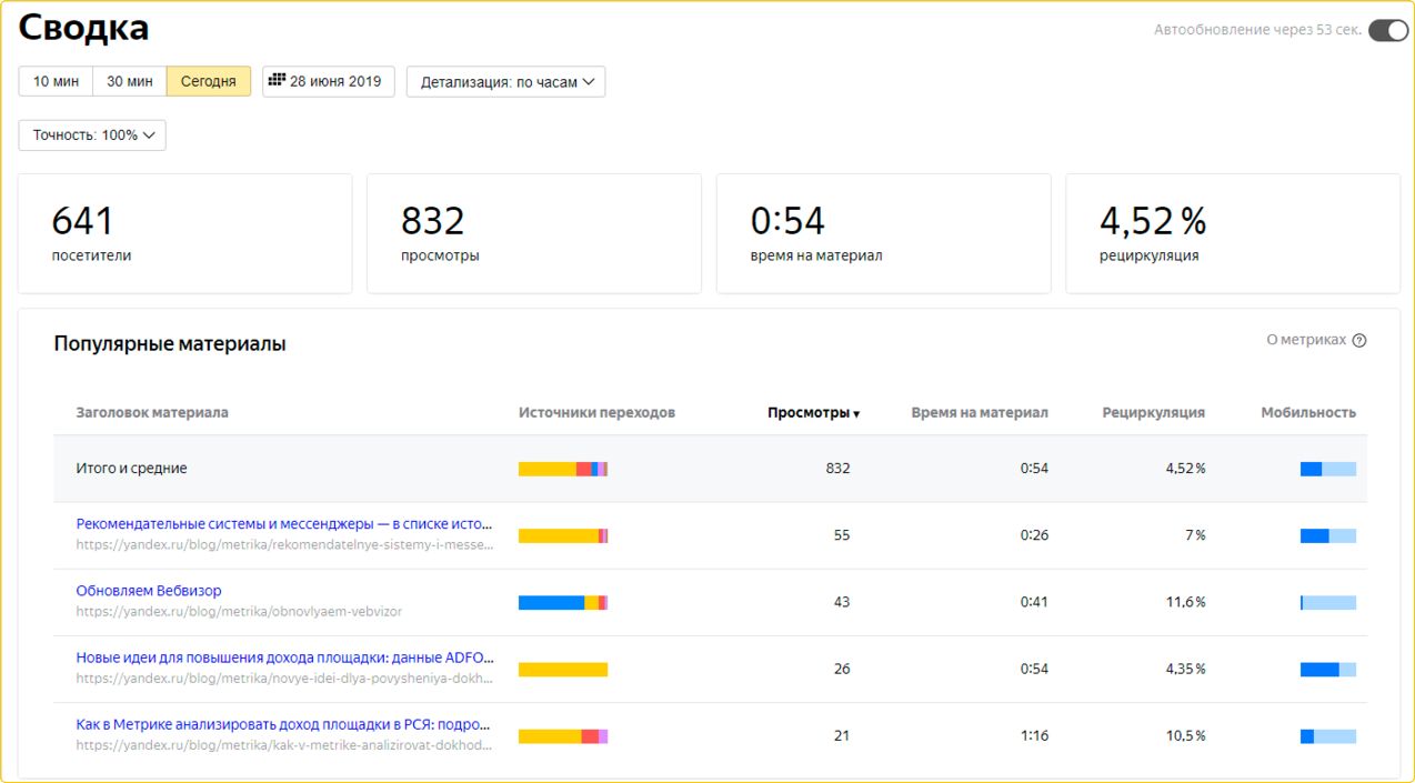 Реклама малого бизнеса. Разбор доступных каналов, инструментов аналитики и терминов