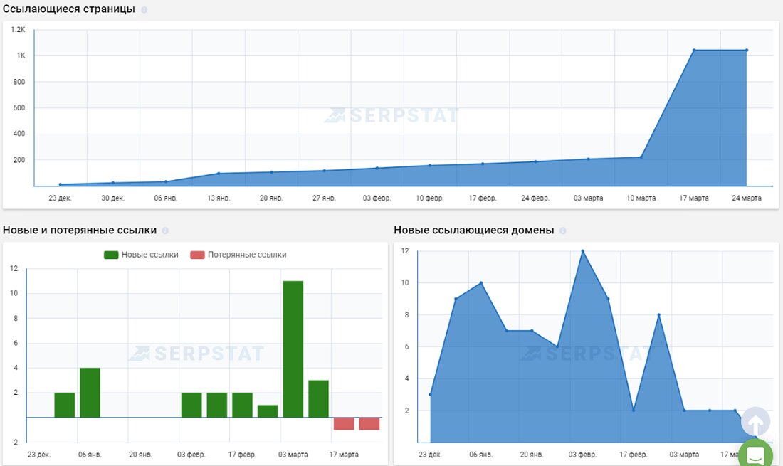 Поиск и анализ сайтов конкурентов: для чего это нужно?
