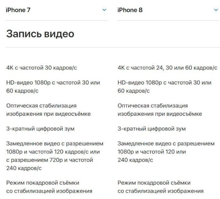 Оформление текстов на сайтах: 10 полезных советов