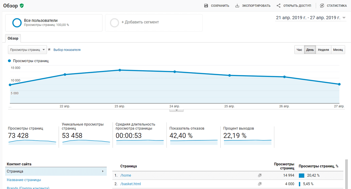 Поведенческие факторы: суть и специфика их влияния на продвижение сайта
