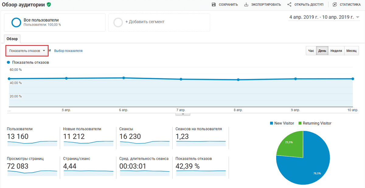 Поведенческие факторы: суть и специфика их влияния на продвижение сайта