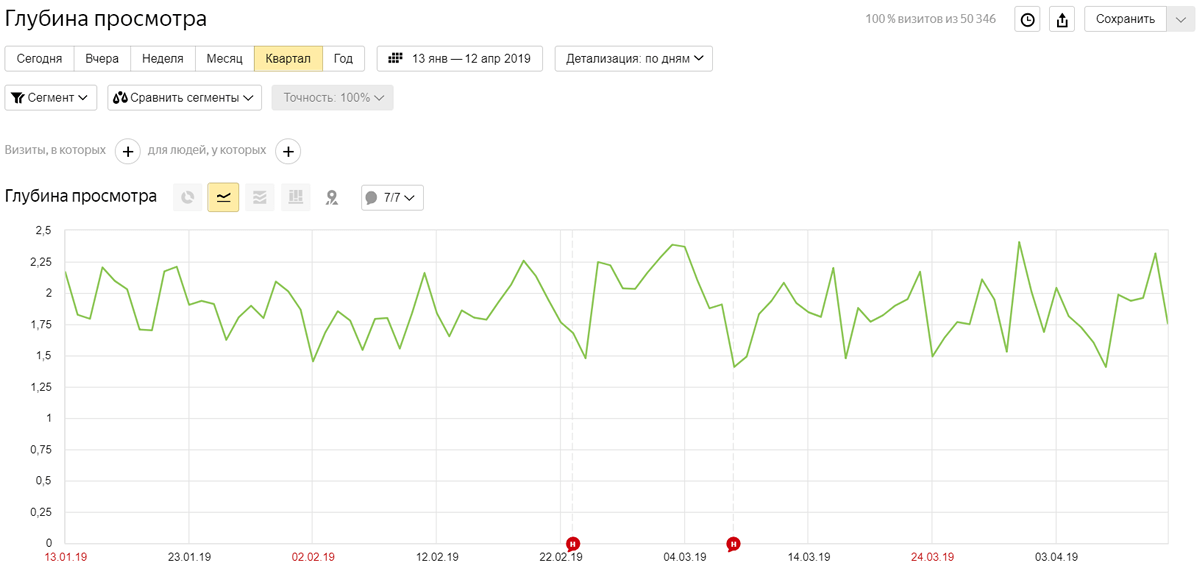 Поведенческие факторы: суть и специфика их влияния на продвижение сайта