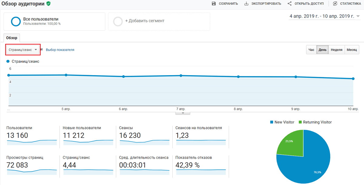 Поведенческие факторы: суть и специфика их влияния на продвижение сайта