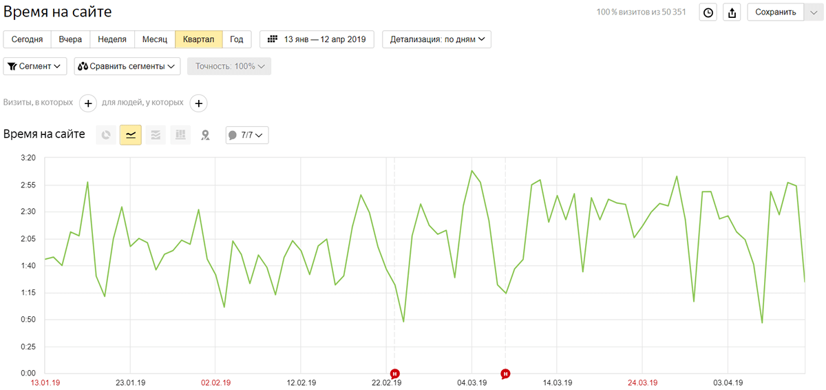 Поведенческие факторы: суть и специфика их влияния на продвижение сайта