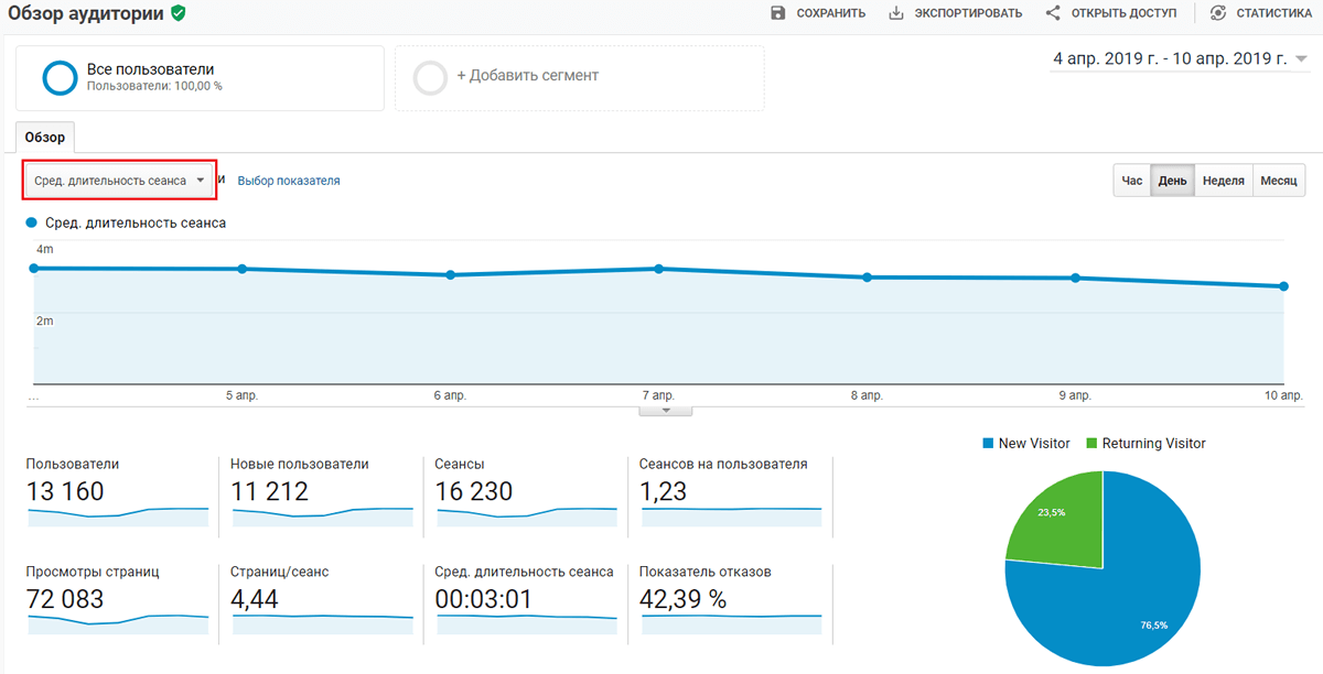 Поведенческие факторы: суть и специфика их влияния на продвижение сайта