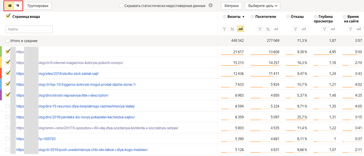 Поведенческие факторы: суть и специфика их влияния на продвижение сайта