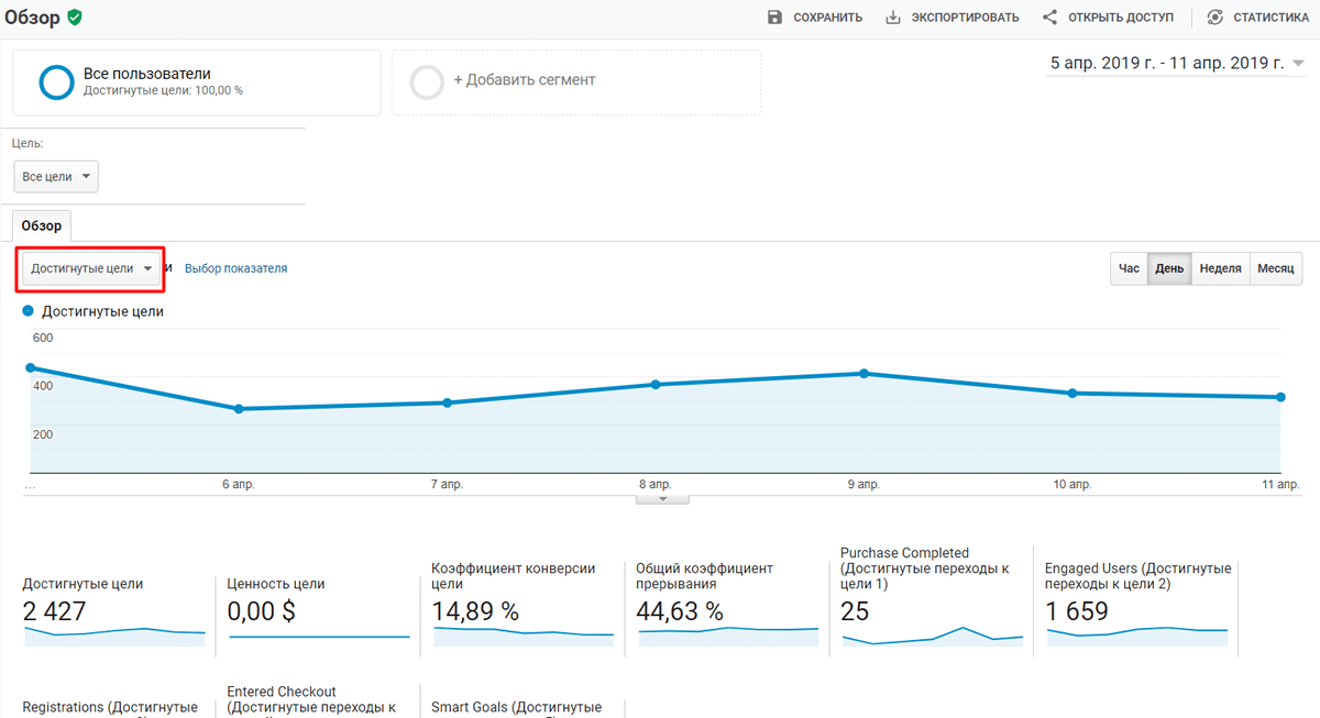 Поведенческие факторы: суть и специфика их влияния на продвижение сайта