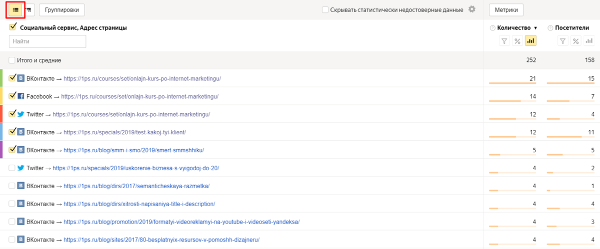 Поведенческие факторы: суть и специфика их влияния на продвижение сайта