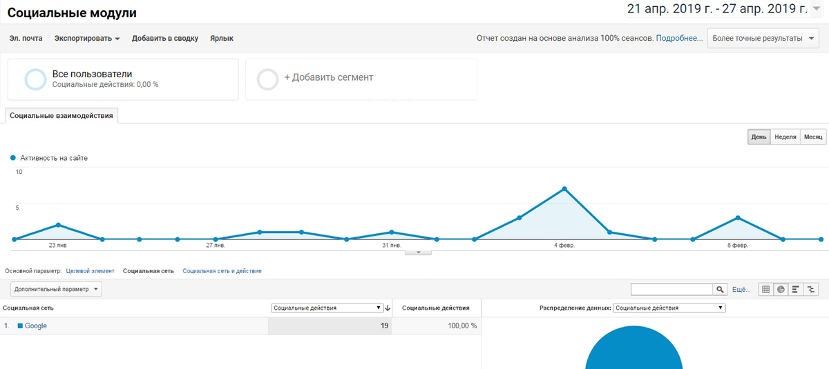 Поведенческие факторы: суть и специфика их влияния на продвижение сайта