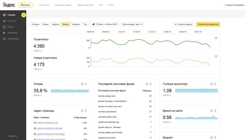 Брендовые запросы: особенности и порядок продвижения