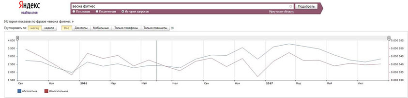 Брендовые запросы: особенности и порядок продвижения
