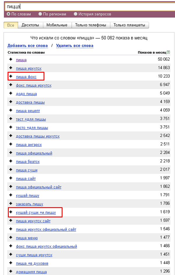 Брендовые запросы конкурентов − источник трафика