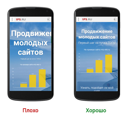 Оптимизация мобильного сайта: всё, что нужно знать об этом процессе
