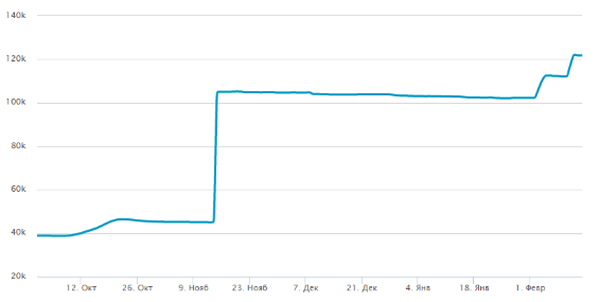 Изгнание ботов из соцсетей: почему не стоит накручивать число подписчиков?
