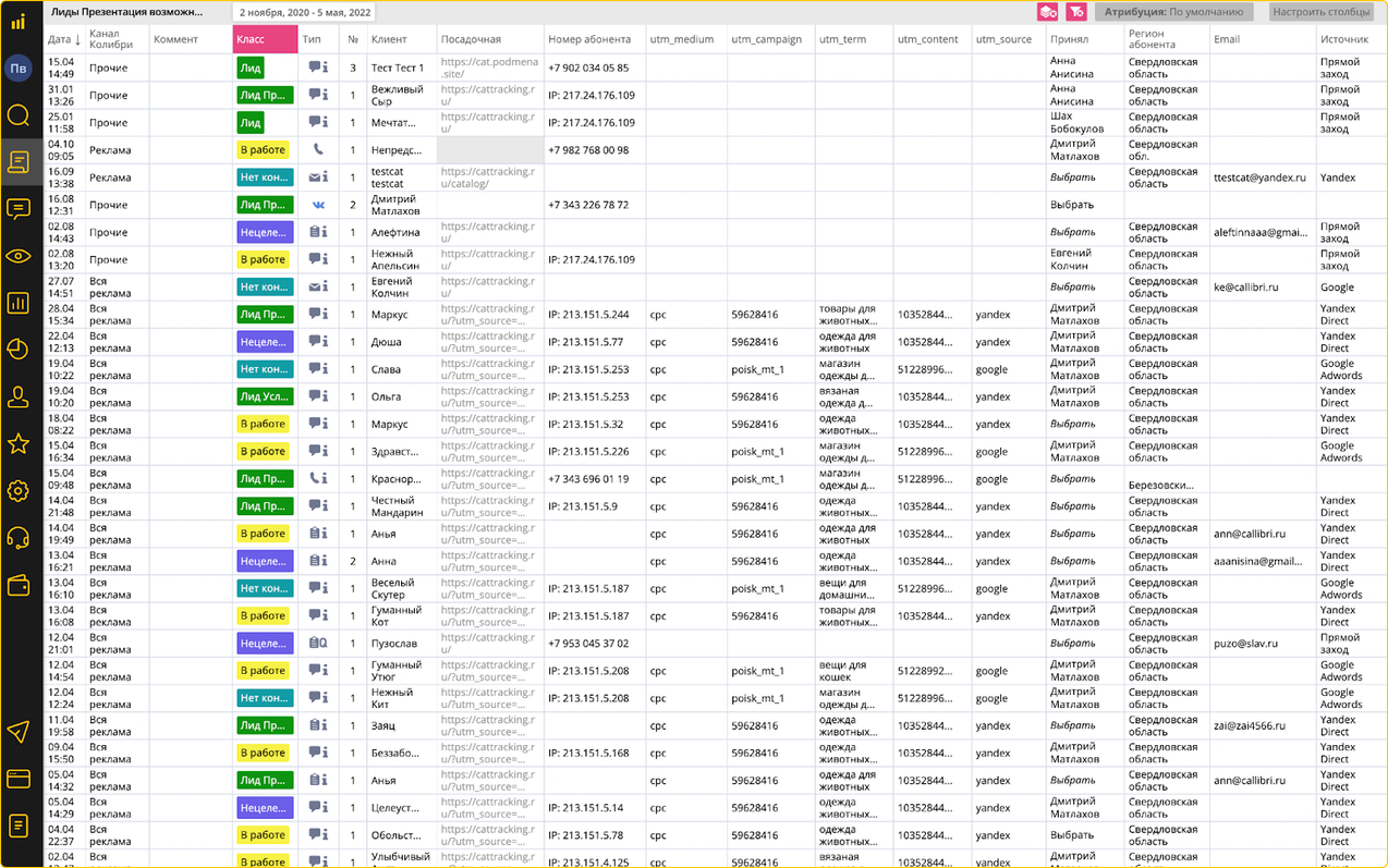 Реклама малого бизнеса. Разбор доступных каналов, инструментов аналитики и терминов