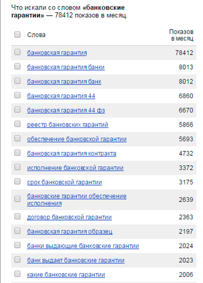 Контекстная реклама: основные ошибки