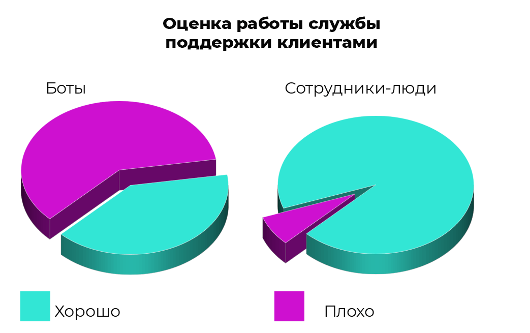 Чат-бот – что это такое