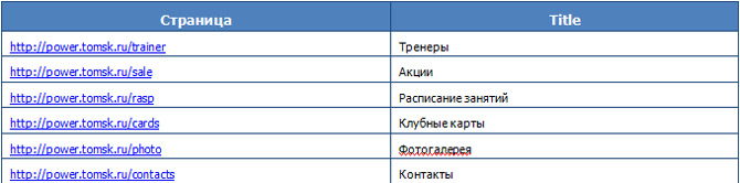 Падение позиций сайта в поисковиках