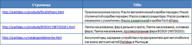Падение позиций сайта в поисковиках