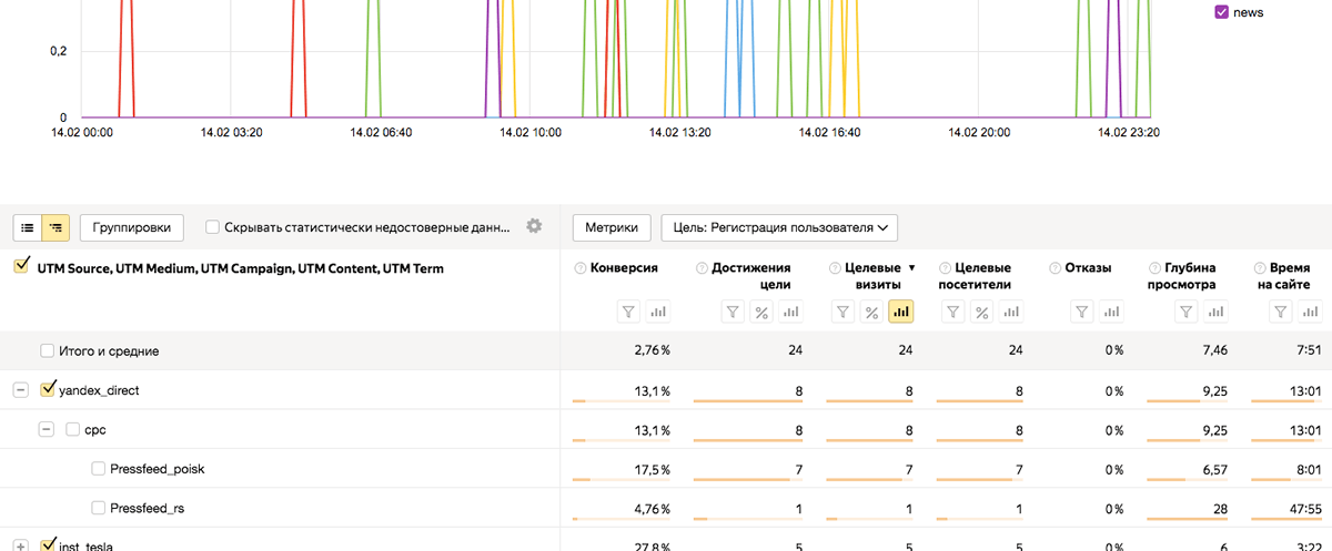 7 мифов о лэндингах, которые пора развенчать