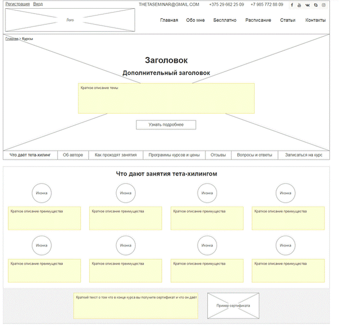 7 мифов о лэндингах, которые пора развенчать