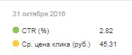 Продвижение в конкурентной нише: особенности процесса на примере рекламы юруслуг