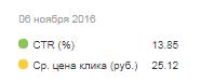 Продвижение в конкурентной нише: особенности процесса на примере рекламы юруслуг