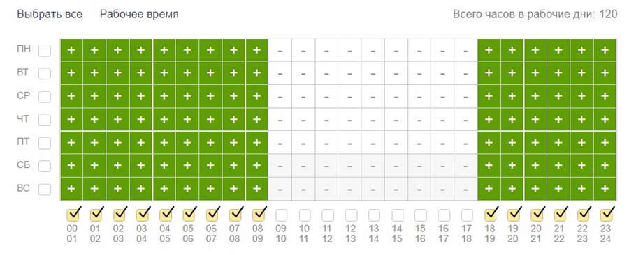 Продвижение в конкурентной нише: особенности процесса на примере рекламы юруслуг