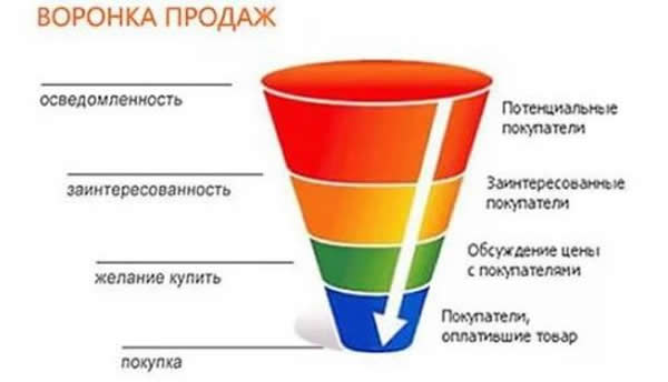 Продвижение в конкурентной нише: особенности процесса на примере рекламы юруслуг