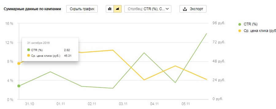 Продвижение в конкурентной нише: особенности процесса на примере рекламы юруслуг