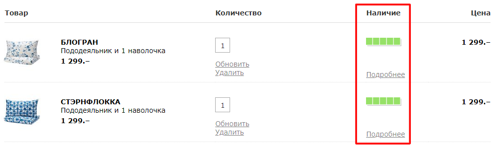 Оформление электронной корзины: как не помешать пользователям сделать покупку?