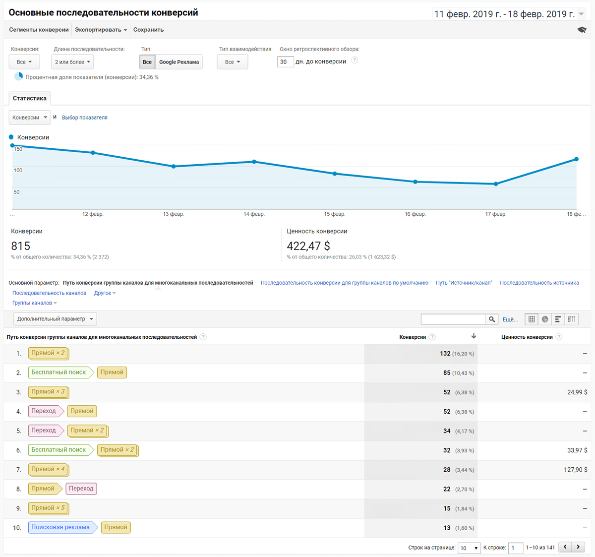 Правильная оценка источников трафика по Google Analytics