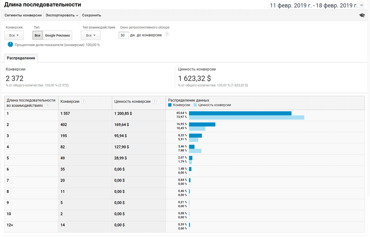 Правильная оценка источников трафика по Google Analytics
