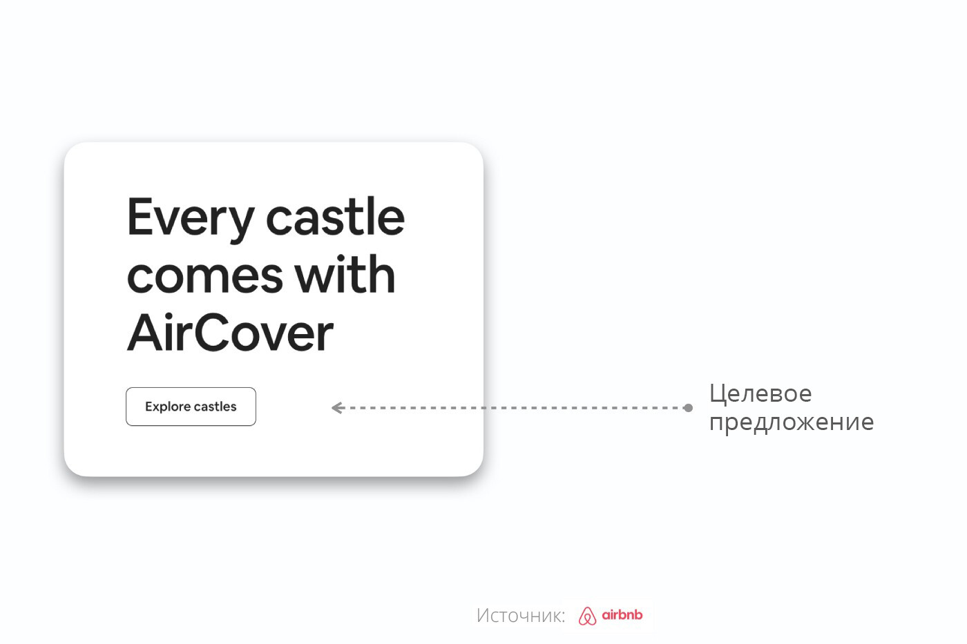 Я потратил 30 дней на анализ лучших кнопок призыва к действию, которые смог найти в Интернете