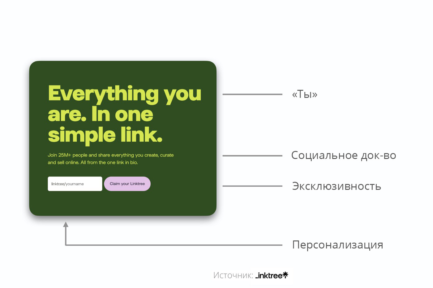 Я потратил 30 дней на анализ лучших кнопок призыва к действию, которые смог найти в Интернете