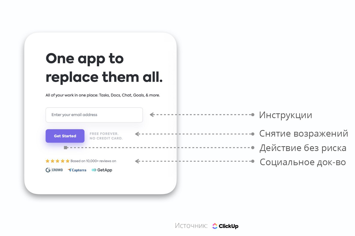 Я потратил 30 дней на анализ лучших кнопок призыва к действию, которые смог найти в Интернете