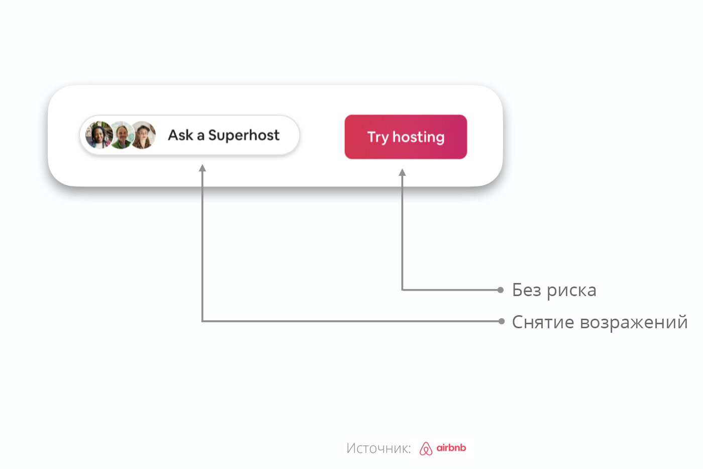Я потратил 30 дней на анализ лучших кнопок призыва к действию, которые смог найти в Интернете