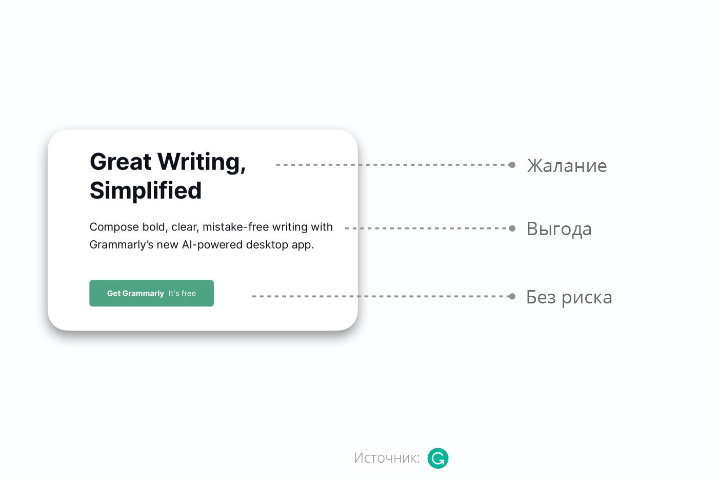 Я потратил 30 дней на анализ лучших кнопок призыва к действию, которые смог найти в Интернете