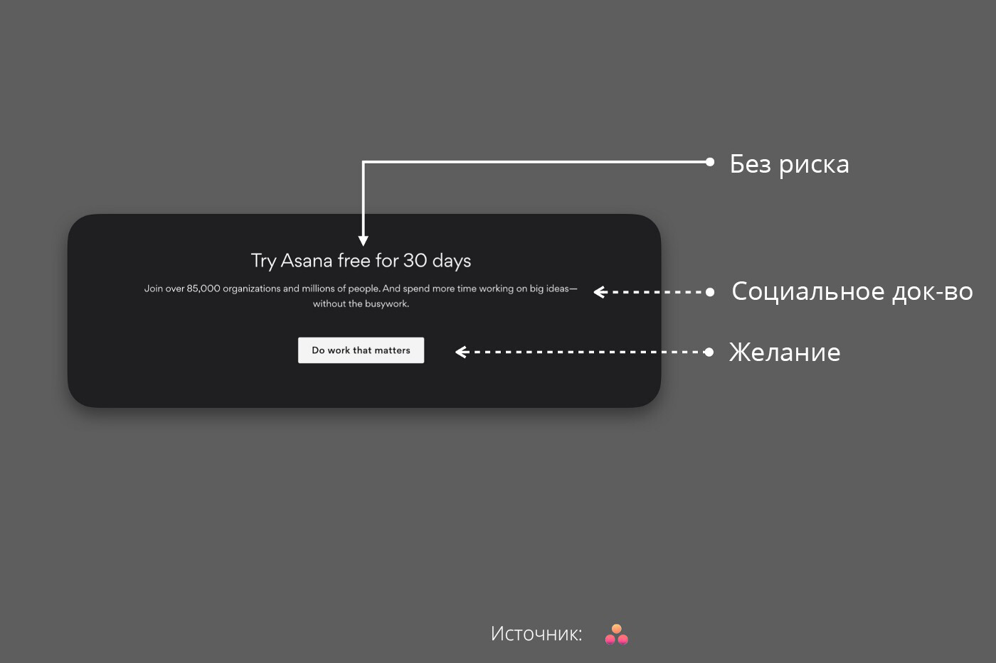 Я потратил 30 дней на анализ лучших кнопок призыва к действию, которые смог найти в Интернете