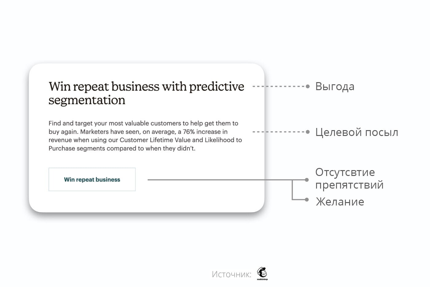 Я потратил 30 дней на анализ лучших кнопок призыва к действию, которые смог найти в Интернете