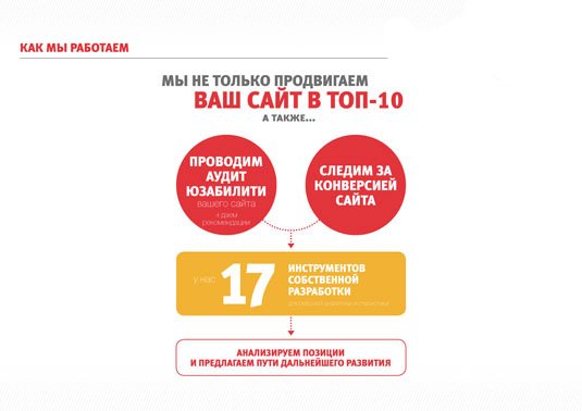 SEO Продвижение сайтов. Раскрутка сайта в поисковых системах. Оптимизация сайта. Вывод в ТОП 10