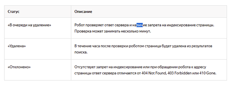 Чистка поисковой выдачи: как удалить ненужную информацию?